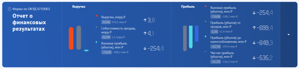 Многомиллионные убытки «Дальнегорского ГОК» могут спровоцировать массовые сокращения и задержки зарплат